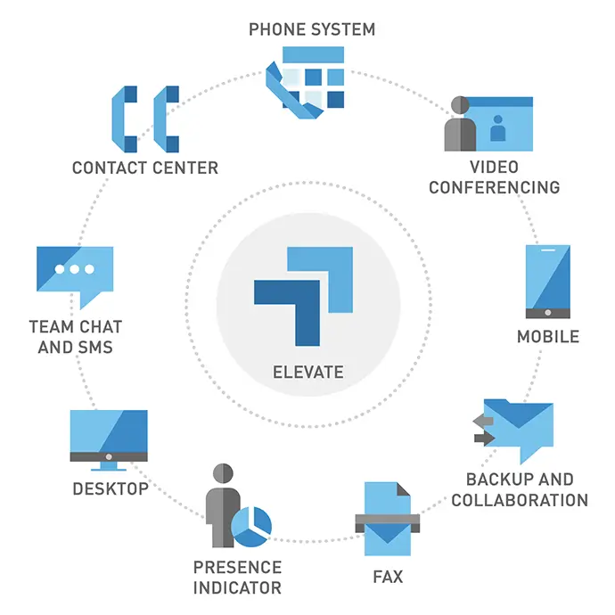 Elevate Wheel for communication
